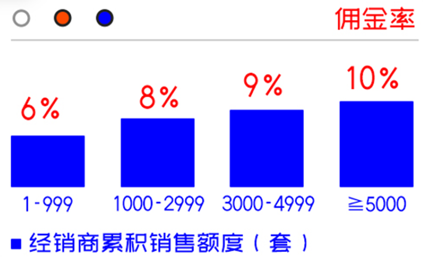 
      一文了解UKISS經銷商發展計劃｜機遇or價值？