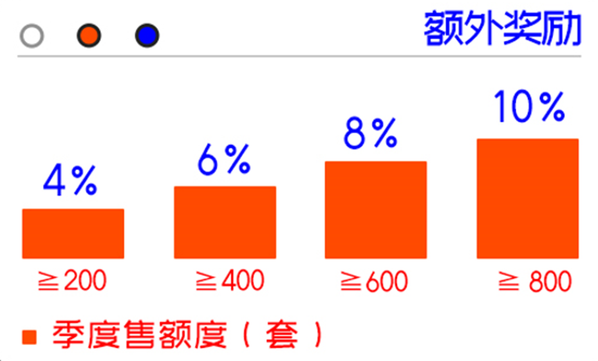 
      一文了解UKISS經銷商發展計劃｜機遇or價值？