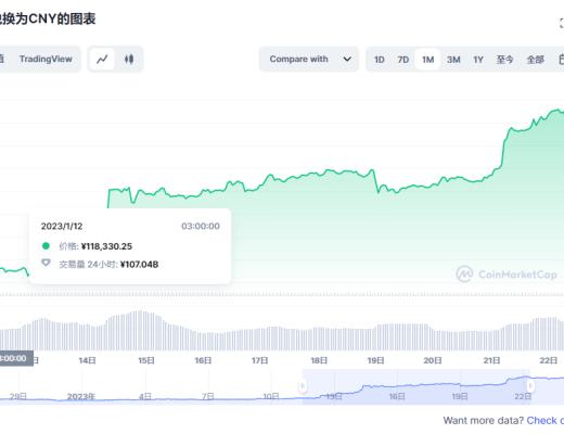 
      新年新氣象2023熊轉牛 SEELE七天漲幅22.2%