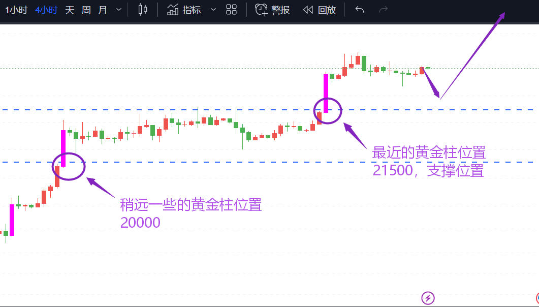 
      獵手:這個位置頻繁出現黃金柱強力支撐!