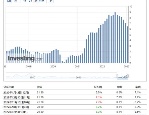 
      新年新氣象2023熊轉牛 SEELE七天漲幅22.2%