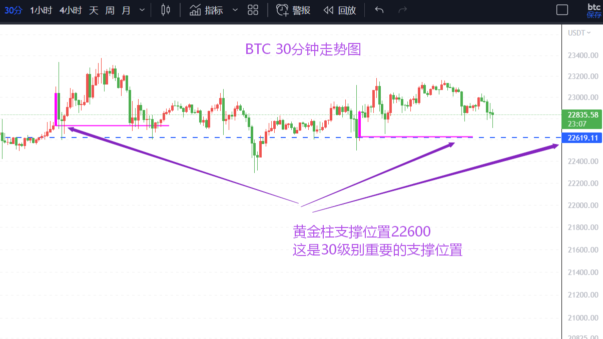 
      獵手:今日關鍵點位看這裏!