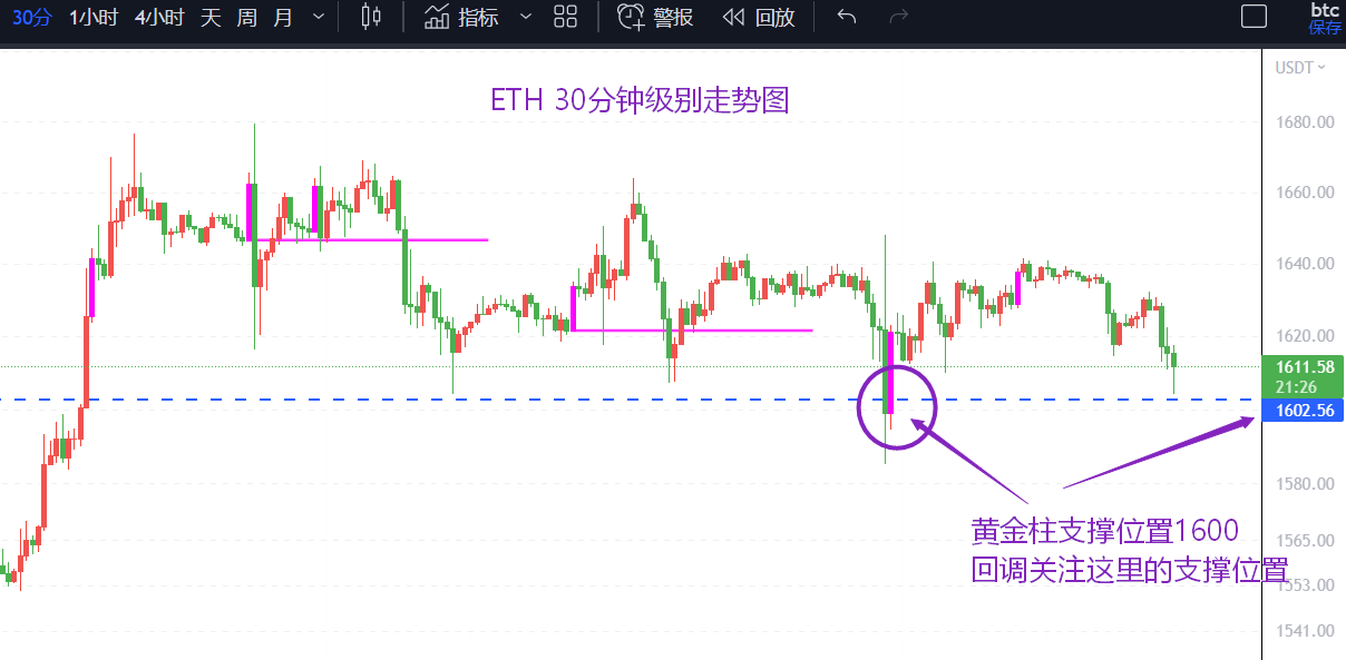 
      獵手:今日關鍵點位看這裏!