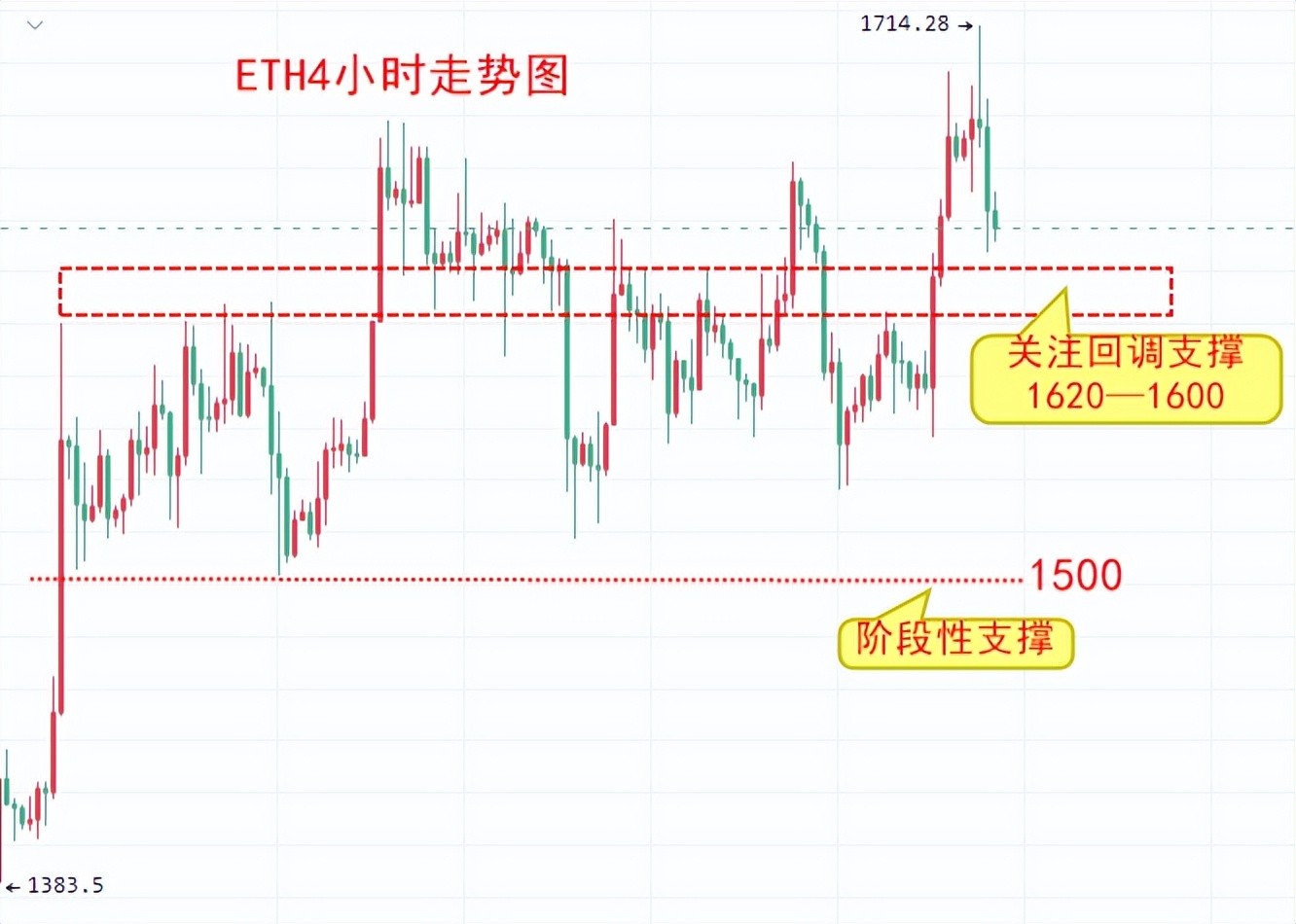 
      楚悅辰：2.3非農來臨比特幣ETH能否保住多頭趨勢？