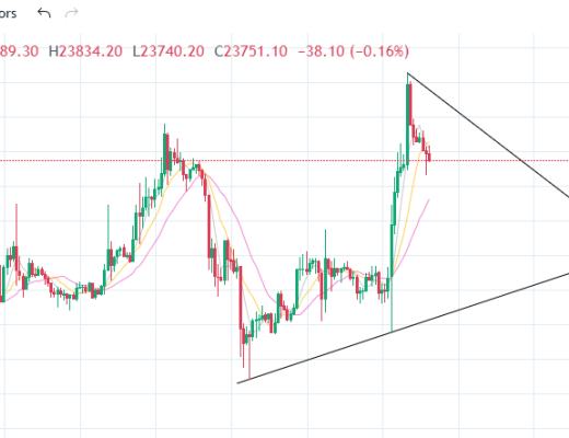 
      2.2以太坊（ETH）比特幣（BTC）行情分析：美聯儲加速加密市場的背後？