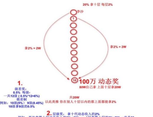 
      sun4.0｜泰山4.0｜新版sun4.0動態解說