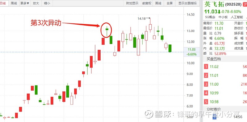 
      恆久科技   昨日觸發三次異動