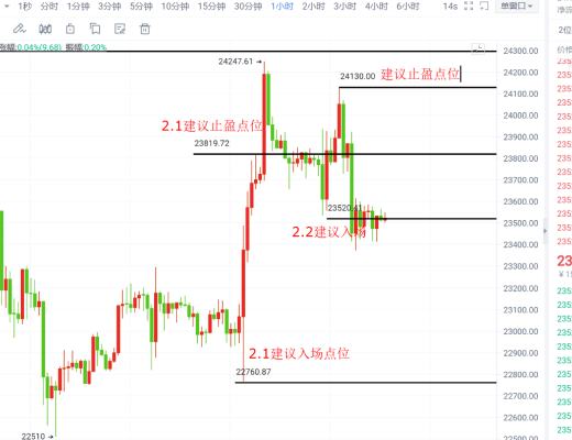 
      2.3比特幣以太坊行情視頻分析