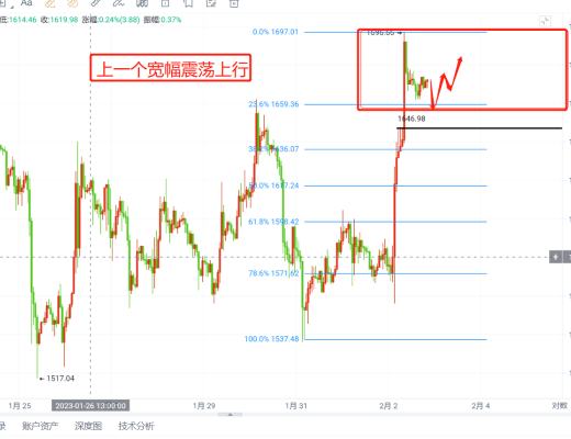 
      以太坊 比特幣 2.2視頻文章行情解析