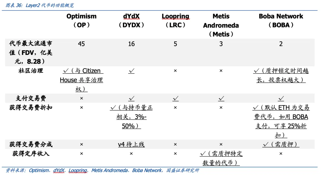 
      狐狸資本投研分析 - 坎昆升級 我們可以預知什么？