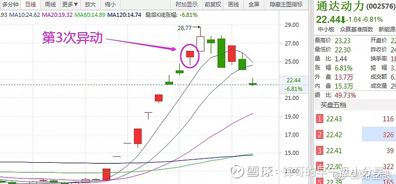 
      恆久科技   昨日觸發三次異動