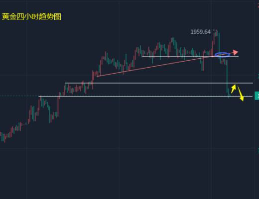 
      小馮：非農數據意外性暴增 黃金重創暴跌50余點