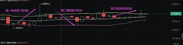 
      小神說幣: 牛牛  新朋友跟我3單全部盈利 一共盈利2500點 10萬可翻倉50萬U