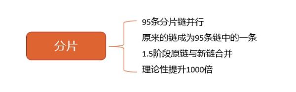 
      SNARK|开啓數字經濟發展新紀元!