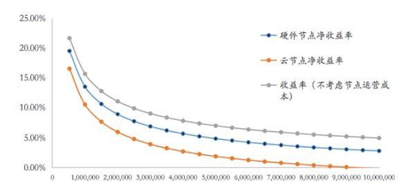 
      SNARK|开啓數字經濟發展新紀元!