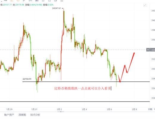 
      幣圈比特幣以太坊行情視頻解析已經更新