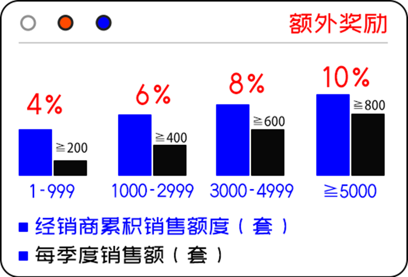 
      2023行業熱點探析｜UKISS硬件錢包拓展計劃