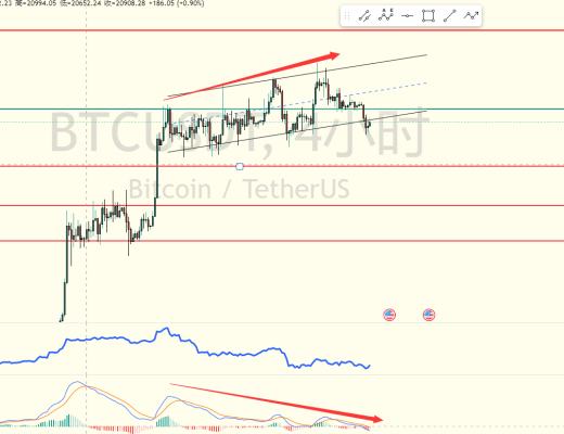 
      擒牛社區-米斯特：2.6比特幣行情分析連續背離通道跌破回調开始？