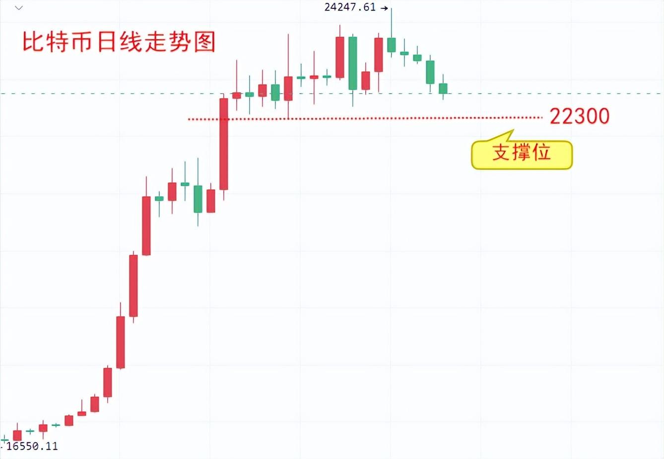 
      楚悅辰：2.6非農數據大幅利空幣圈比特幣ETH多頭結束了