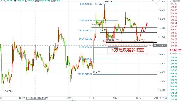 
      2.5晚間比特幣以太坊視頻解析行情