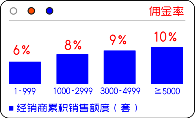 
      2023行業熱點探析｜UKISS硬件錢包拓展計劃