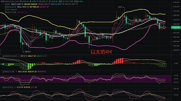 
      2.6陰跌不斷短期上升通道是否打破,多頭能否反擊