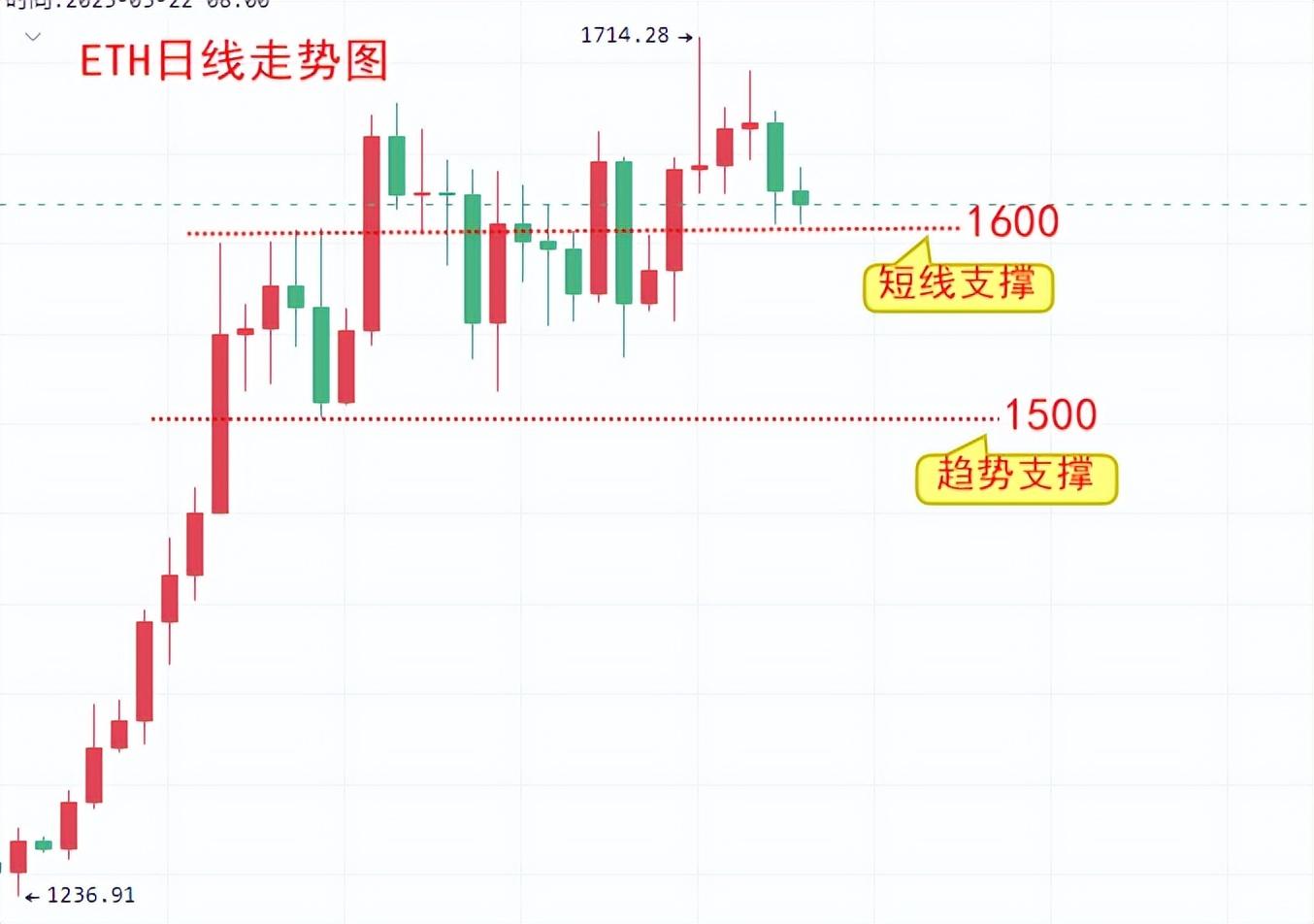 
      楚悅辰：2.6非農數據大幅利空幣圈比特幣ETH多頭結束了