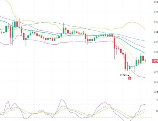 
      2/6BTC/ETH行情分析