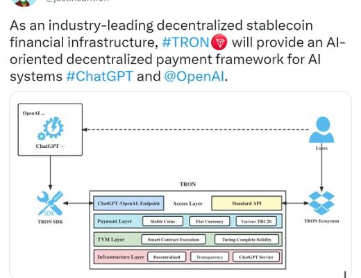 
      社區生態 ｜孫宇晨：波場TRON將為AI系統ChatGPT提供去中心化支付框架