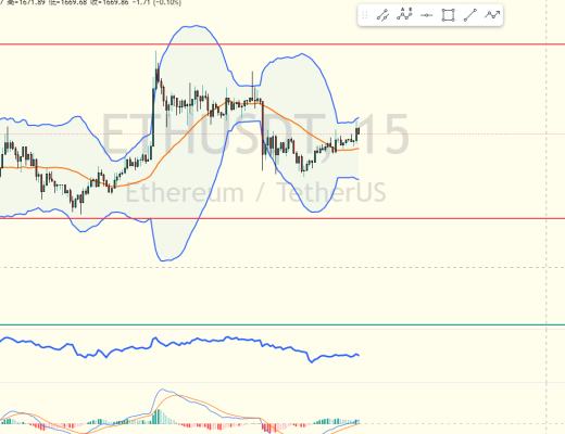 
      擒牛社區-托尼：2.5以太坊行情分析行情震蕩預計再次衝高