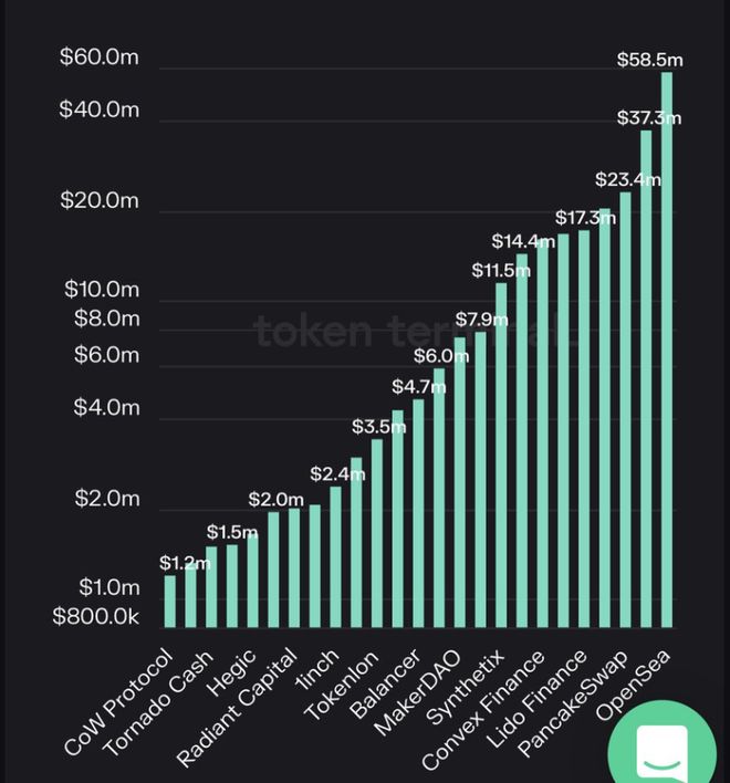 
      如何全面且專業地評估項目的基本面？