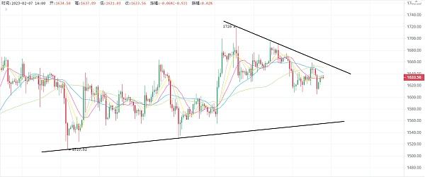 
      2.7以太坊（ETH）比特幣（BTC）行情分析：市場的回調是不是讓你心慌了？