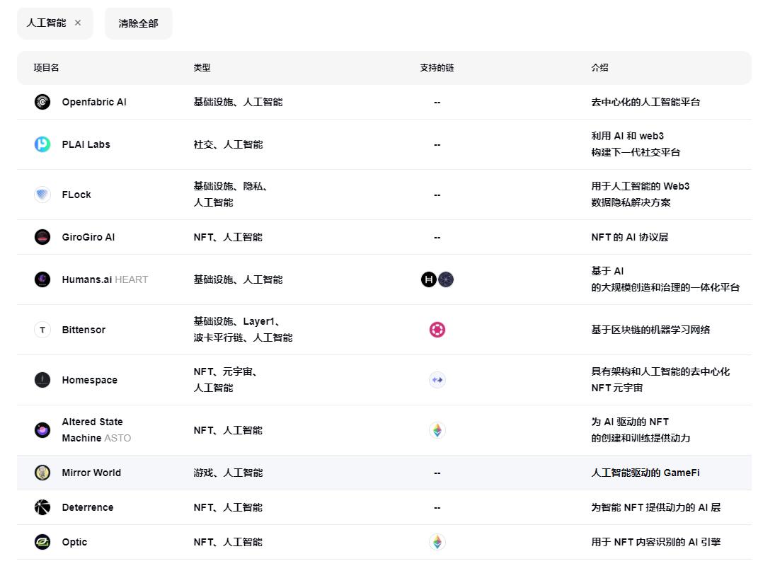 
      從 AI 基礎設施到應用場景 哪些 Web3 項目值得關注？