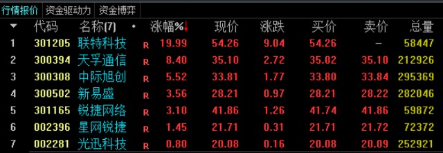 
      2月07日擒牛姐盤中