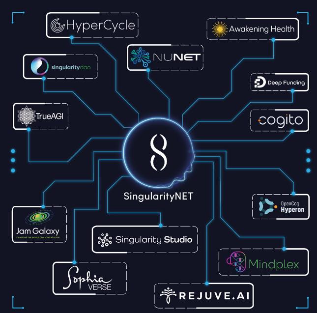 
      從 AI 基礎設施到應用場景 哪些 Web3 項目值得關注？