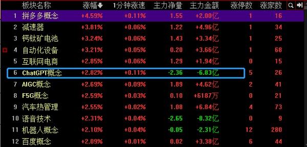 
      三大股指震蕩分化、A股內憂外患、市場進入輪換階段