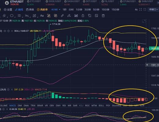 
      2.7BTC\ETH行情分析和進場策略分享