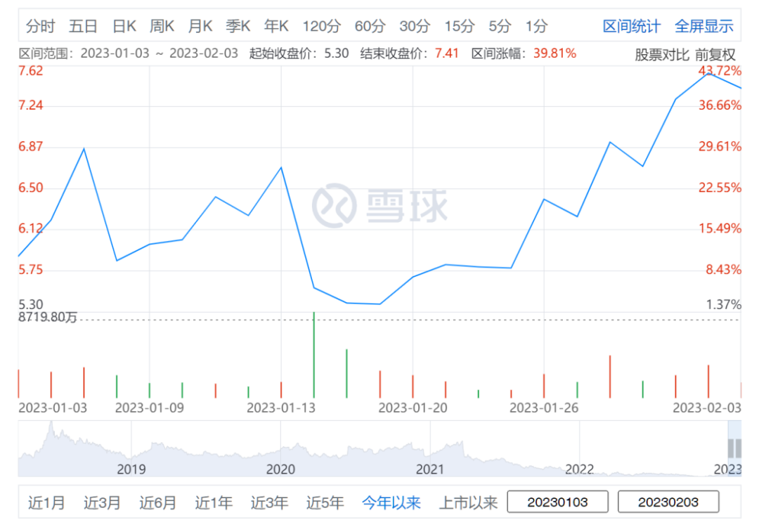 
      《狂飆》一路狂飆 影視工業化如何讓長視頻有了新機會