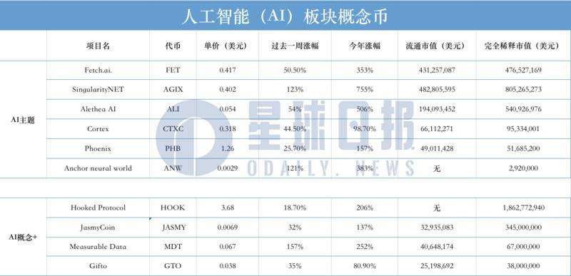 
      AI板塊狂飆  這10個項目值得關注