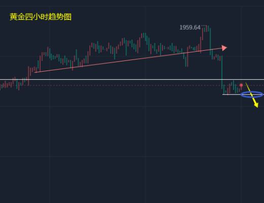 
      小馮：以太坊關注日线支撐1580 黃金大跌後調整修復