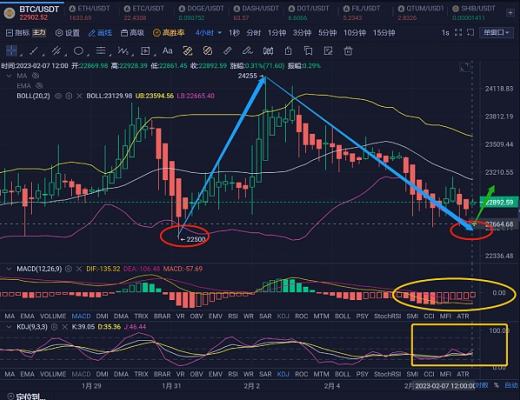 
      2.7BTC\ETH行情分析和進場策略分享