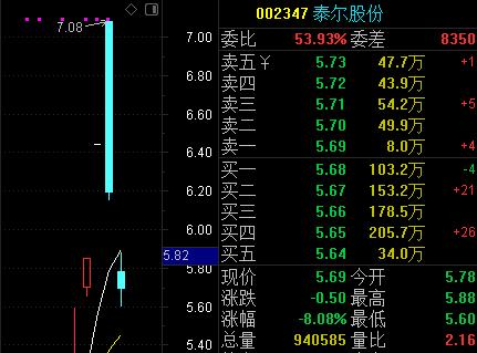 
      2月07日擒牛姐午後