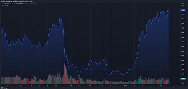 
      Baby Doge Coin 在過去 7 天內增長了 124%——這是加密貨幣領域的下一件大事嗎？