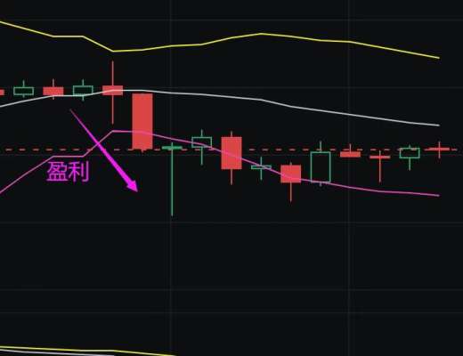 
      小神：恭喜 昨晚空單一早起來就止盈了 BTC空單止盈300點 ETH空單盈利30多個點 完美