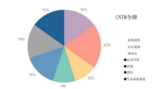 
      WEB3時代的AI板塊為何火爆 值得關注的CNTM