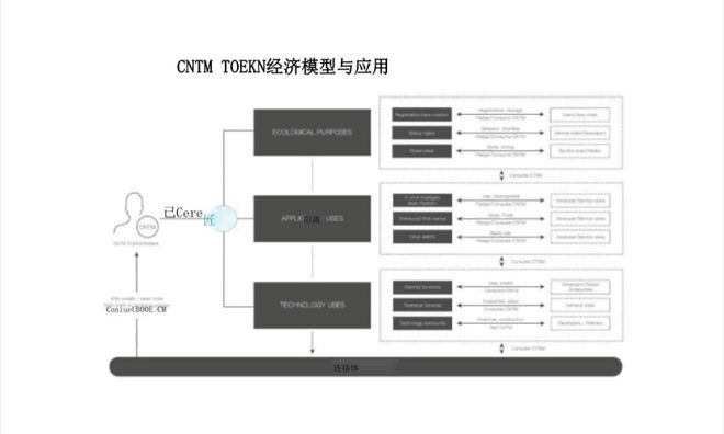 
      關於AI不容錯過的板塊---CNTM