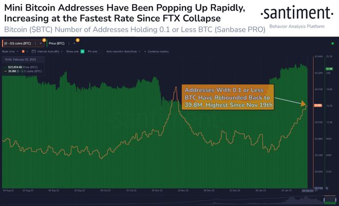 
      現在是买入比特幣的合適時機嗎？新的 BTC 周期开始