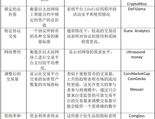 
      怎么給以太坊估值？