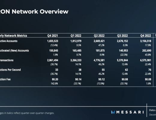 
      Messari發布波場TRON2022年第四季度報告：網絡發展穩健  TRX稀缺性進一步提升