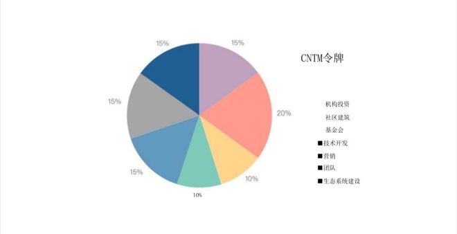 
      關於AI不容錯過的板塊---CNTM